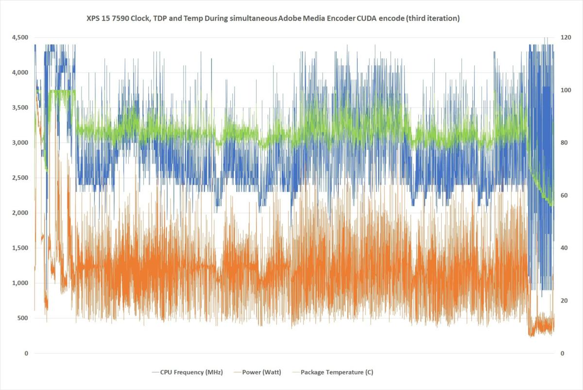 xps 15 7590 adobe media encoder 15 simultaneous h.264 encode third iteration only