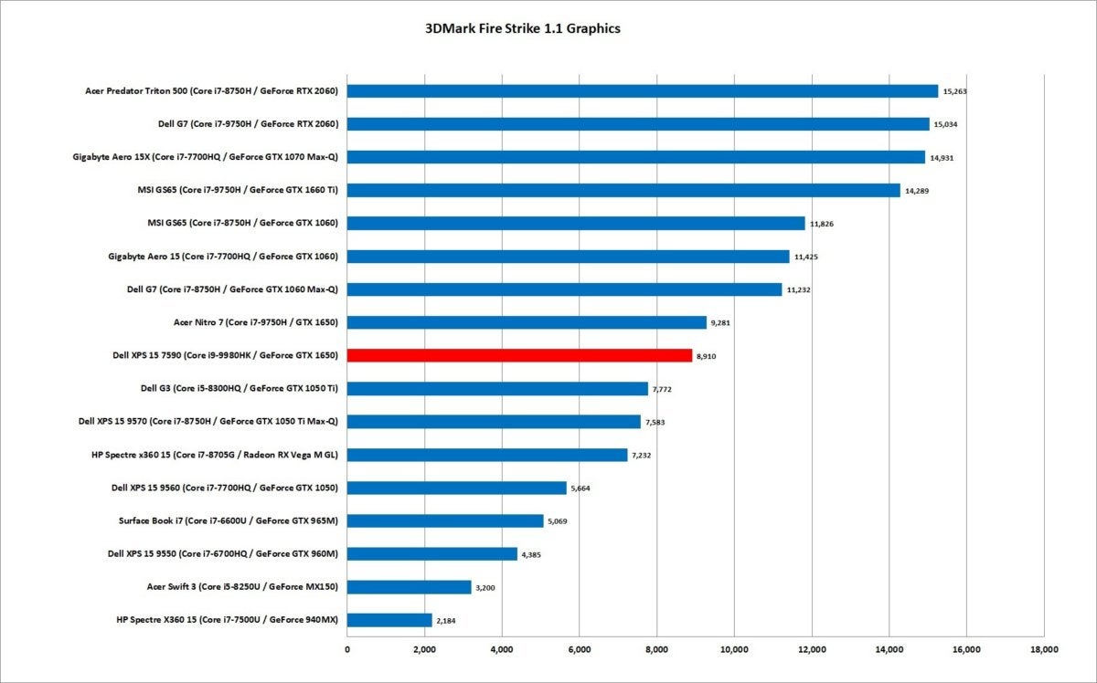 xps 15 7590 firestrike