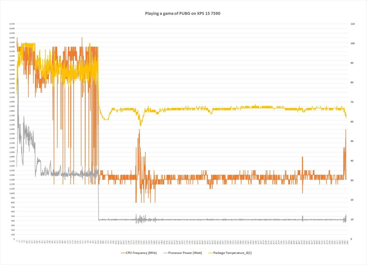 xps 15 7590 pubg game thermal throttling