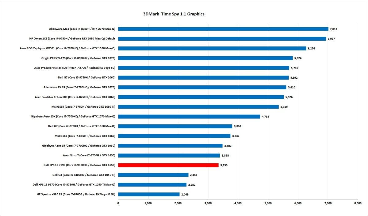 xps 15 7590 timespy