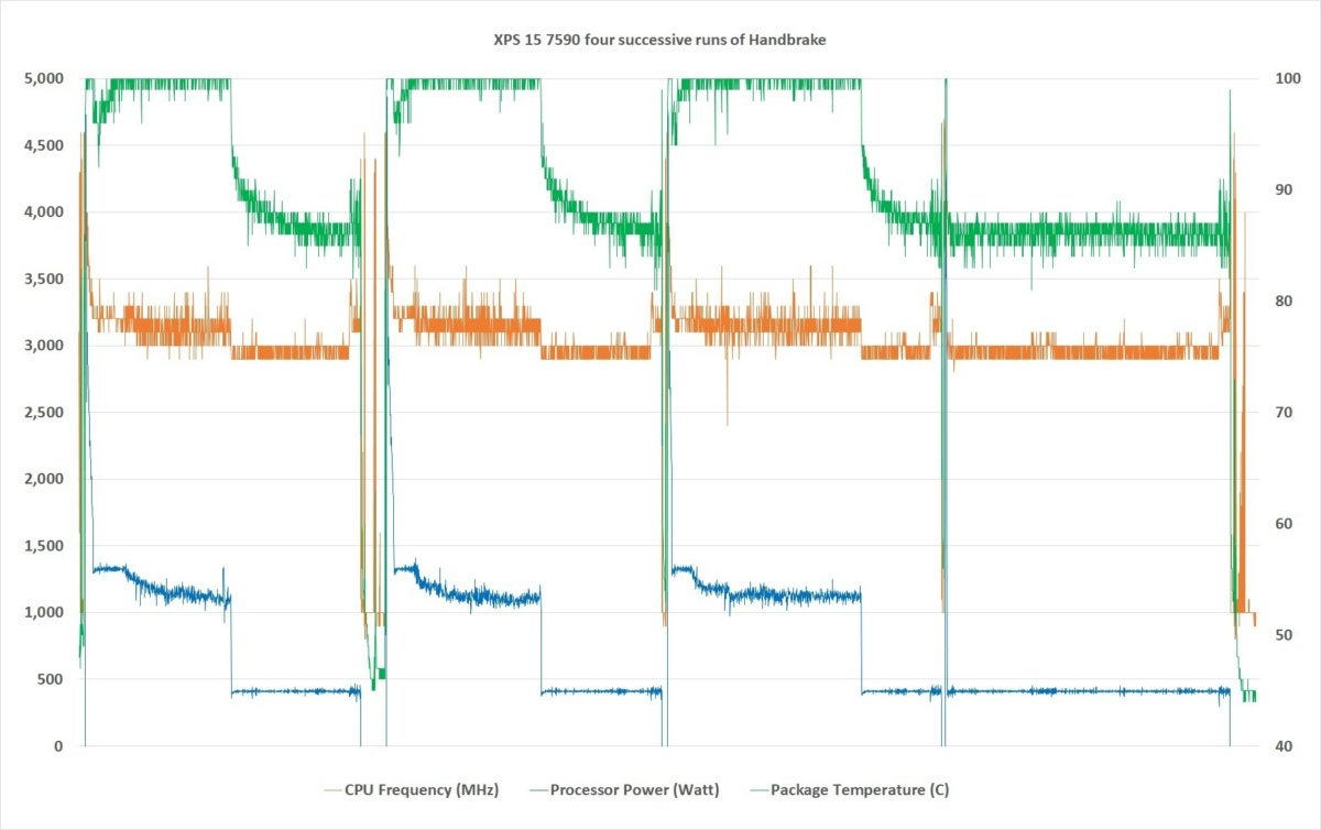 xps 15 four runs handbrake