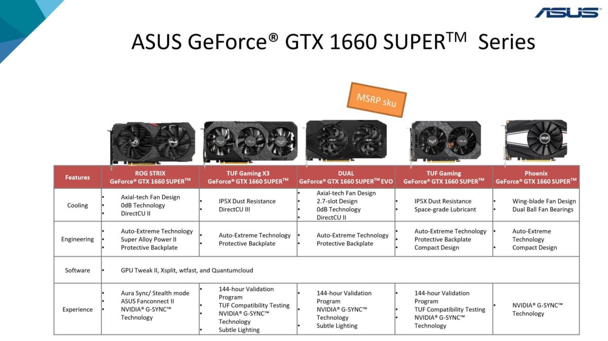 Nvidia GeForce GTX 1660 Super review feat. Asus Dual EVO OC PCWorld