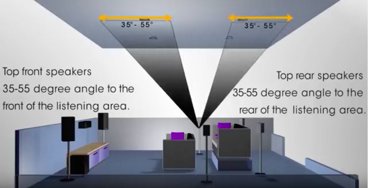 Dolby Atmos And Dts X Explained