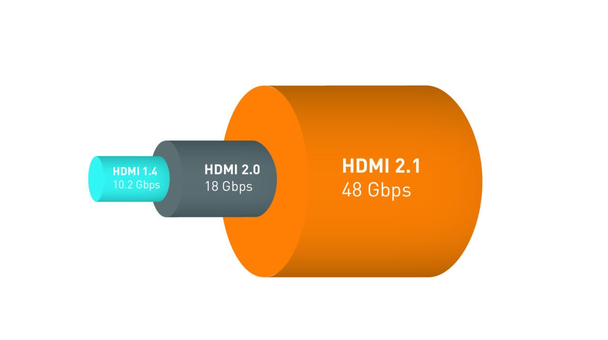 HDMI vs. DisplayPort: Which display interface reigns supreme