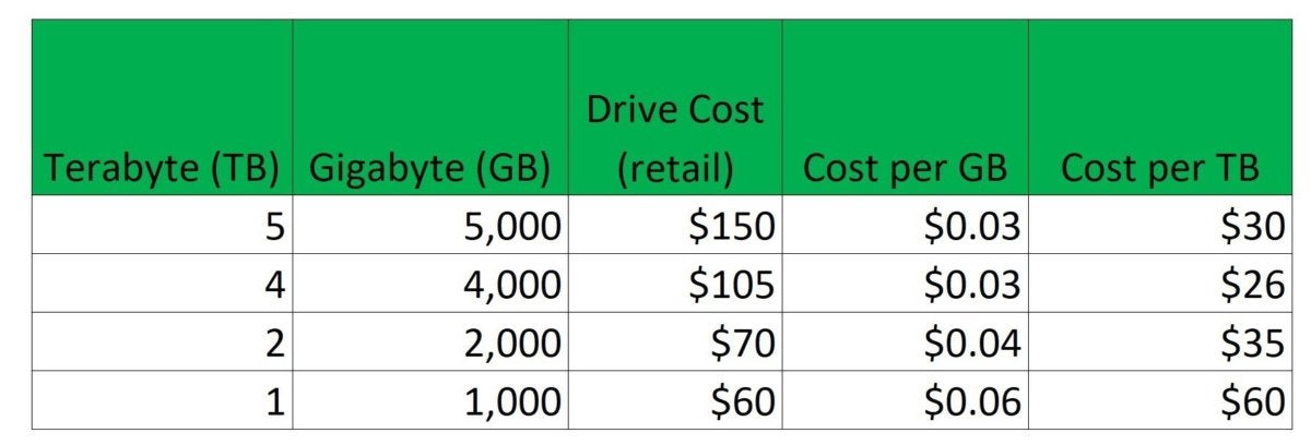 best hdd deal