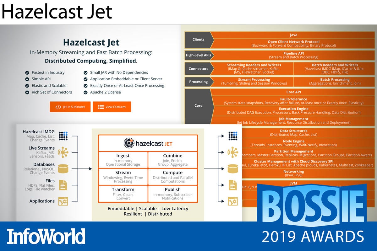 bossies 2019 hazelcast jet