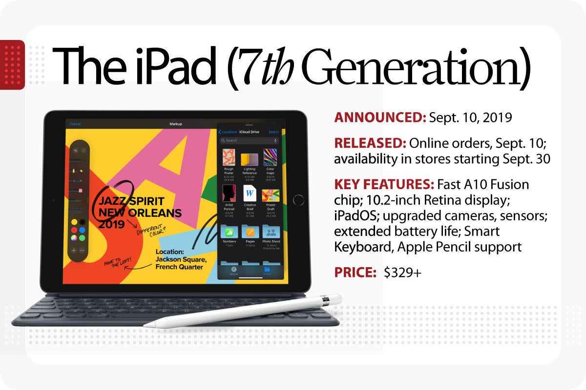 Computerworld > The Evolution of the iPad > The iPad [7th Generation]