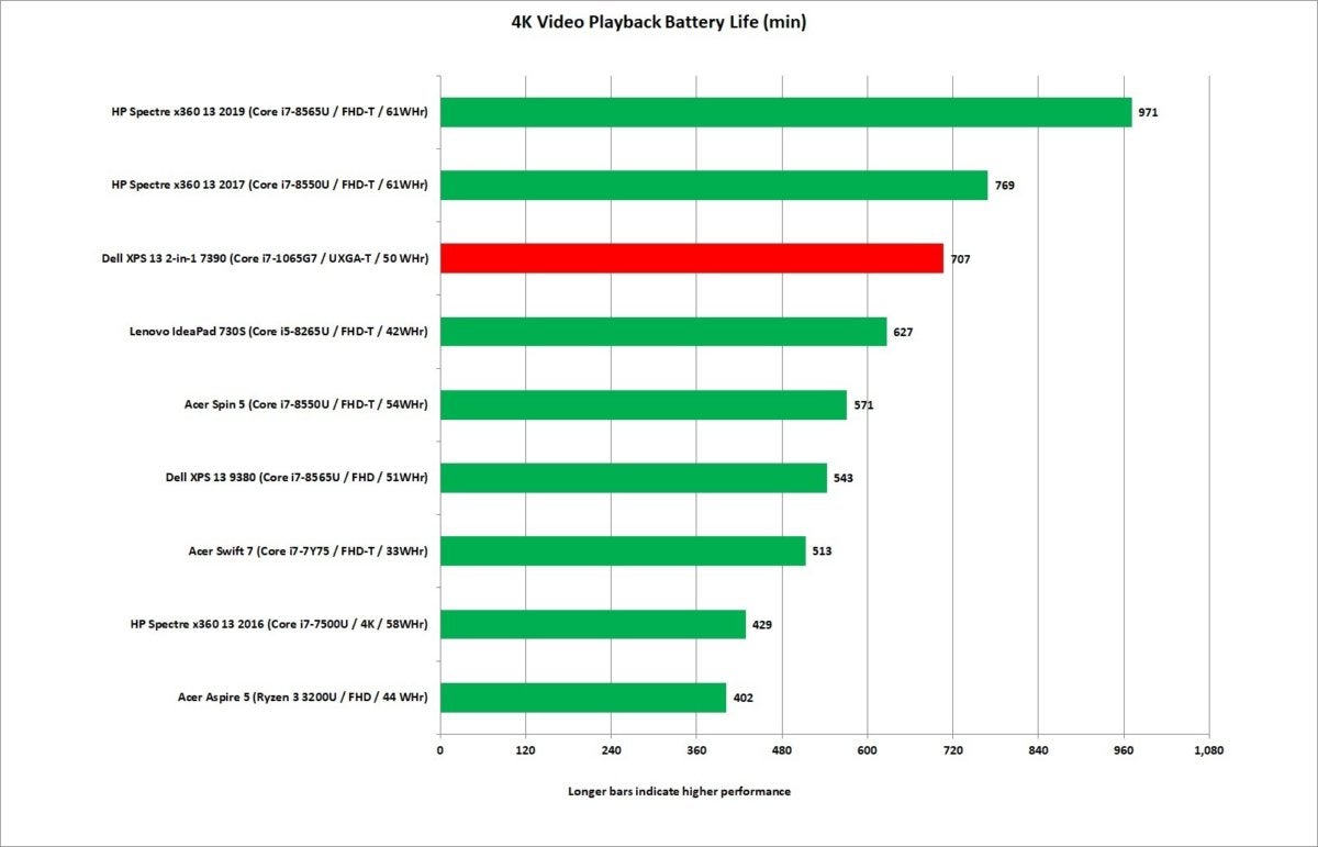 dell xps 13 2 in 1 7390 4k video