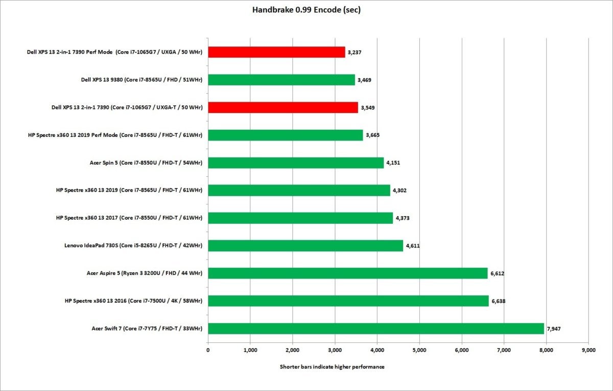 dell xps 13 2 in 1 7390 handbrake encode