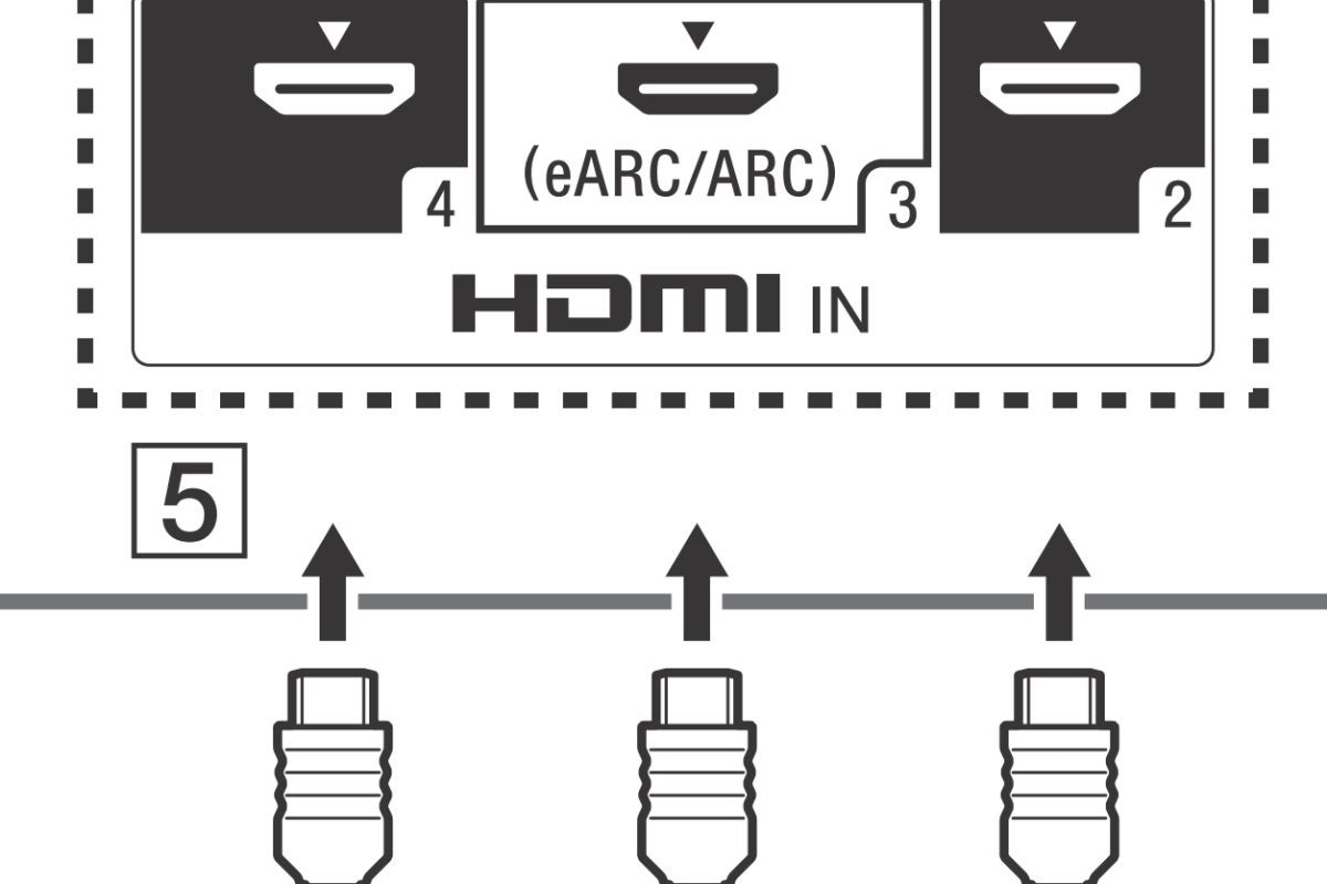 HDMI ARC and HDMI eARC explained: The evolution of the Audio Return Channel  | TechHive