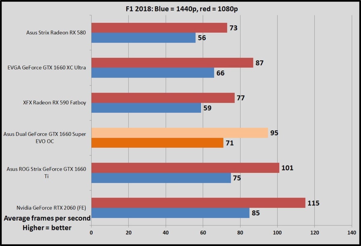 Asus phoenix gtx 1660 super online temperature