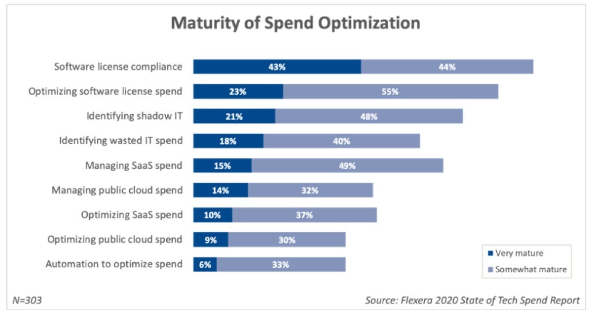 flexera tech spend 07