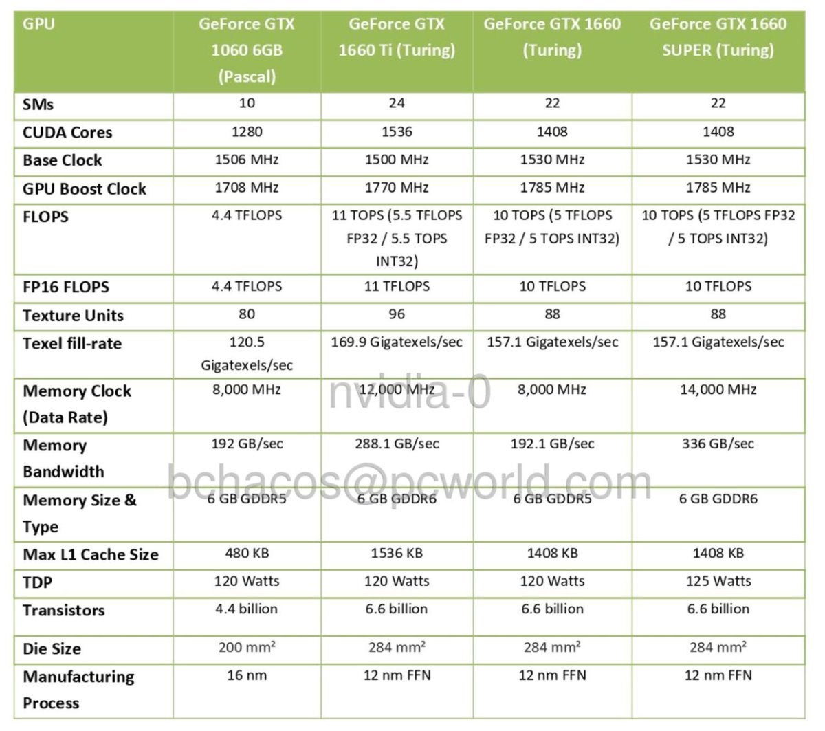 geforce gtx 1660 super comparison