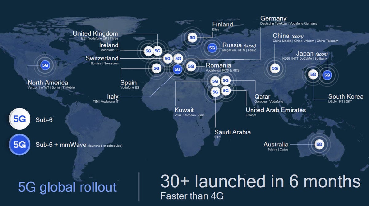 What is 5G today and what the future holds – Computerworld