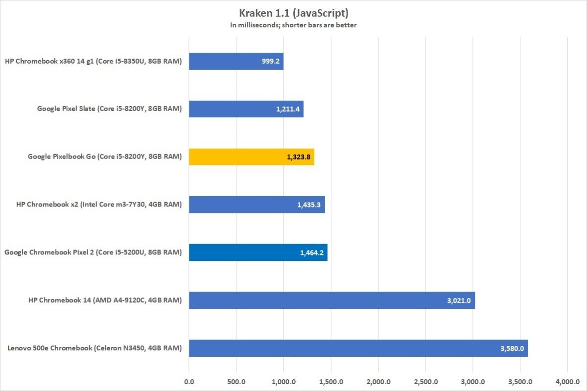 google pixelbook go kraken corrected