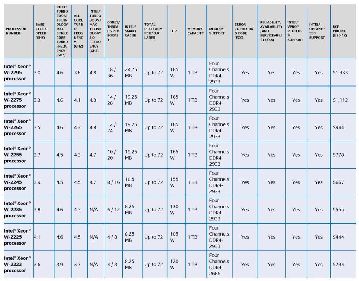 intel xeon w-22xx series