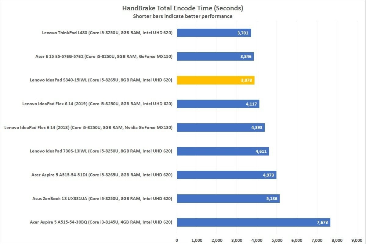 lenovo ideapad s340 15iwl handbrake