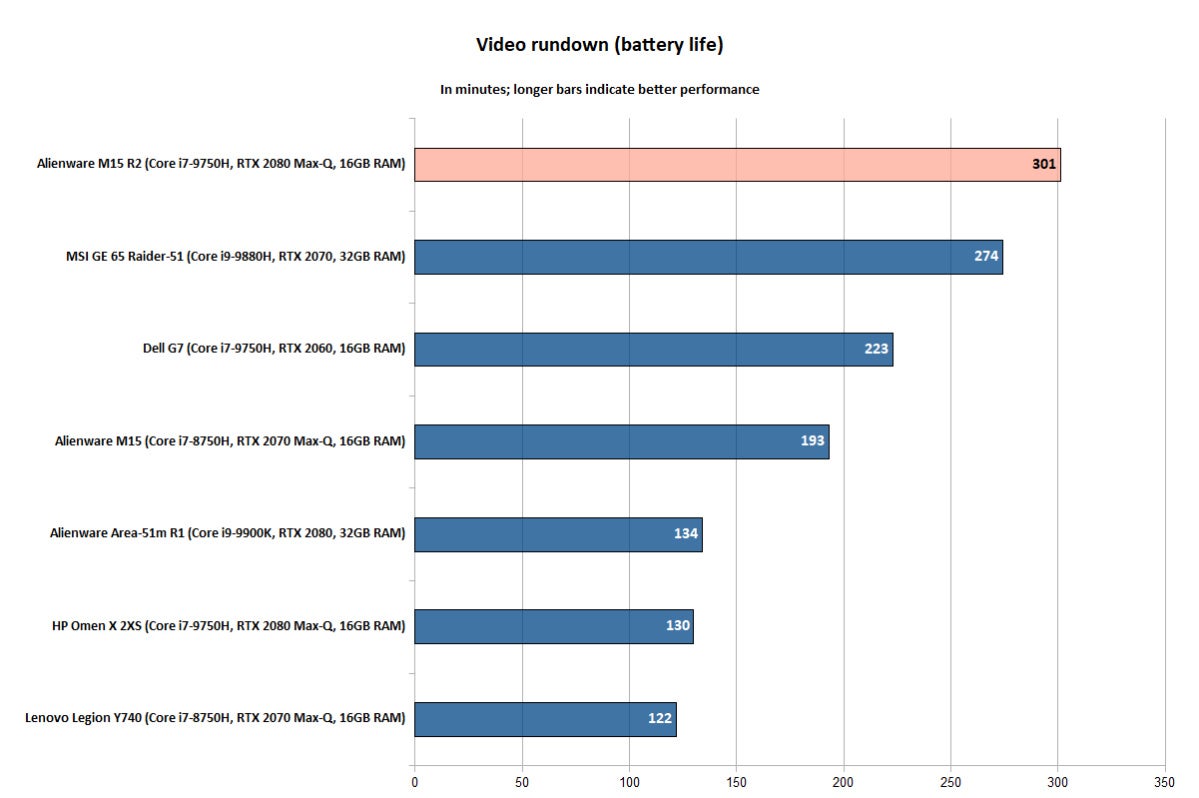 Alienware m15 R2 - Battery