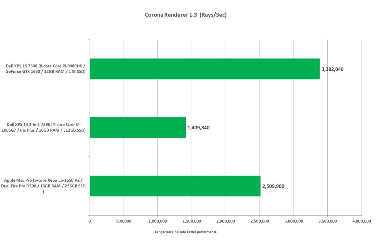 mac pro vs xps 13 2 in 1 7390  xps 15 corona 1.3