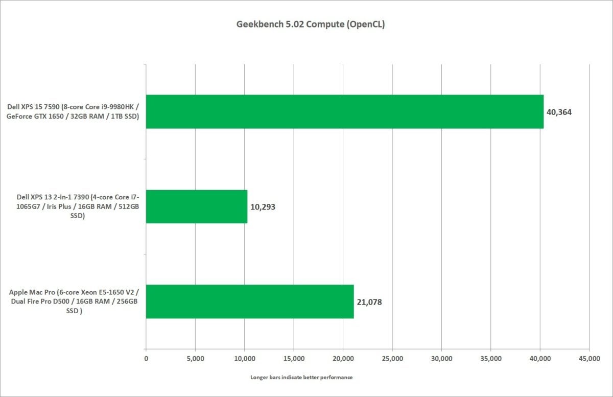 mac pro vs xps 13 2 in 1 7390  xps 15 geekbench computer