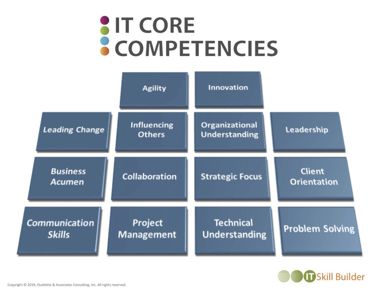 The New Core Competencies IT Must Master | CIO