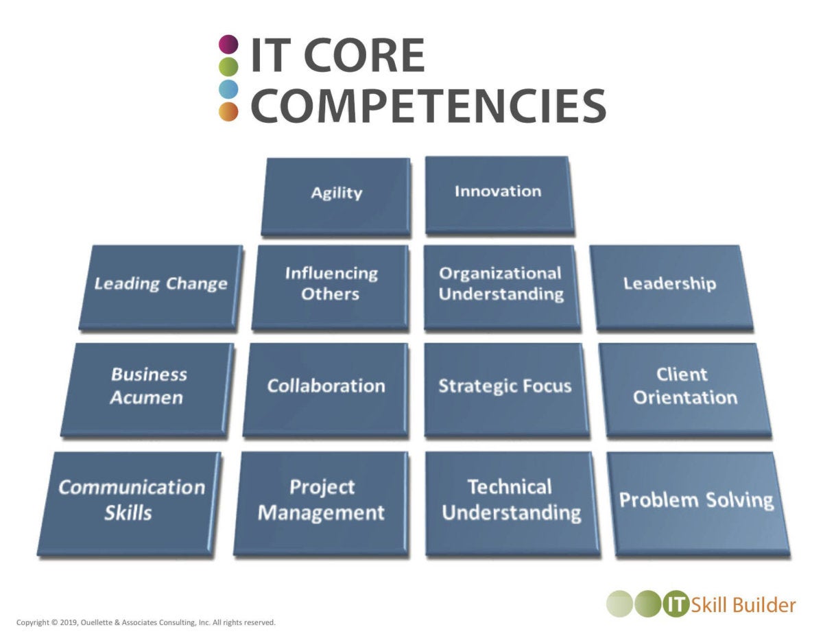 IT core competencies