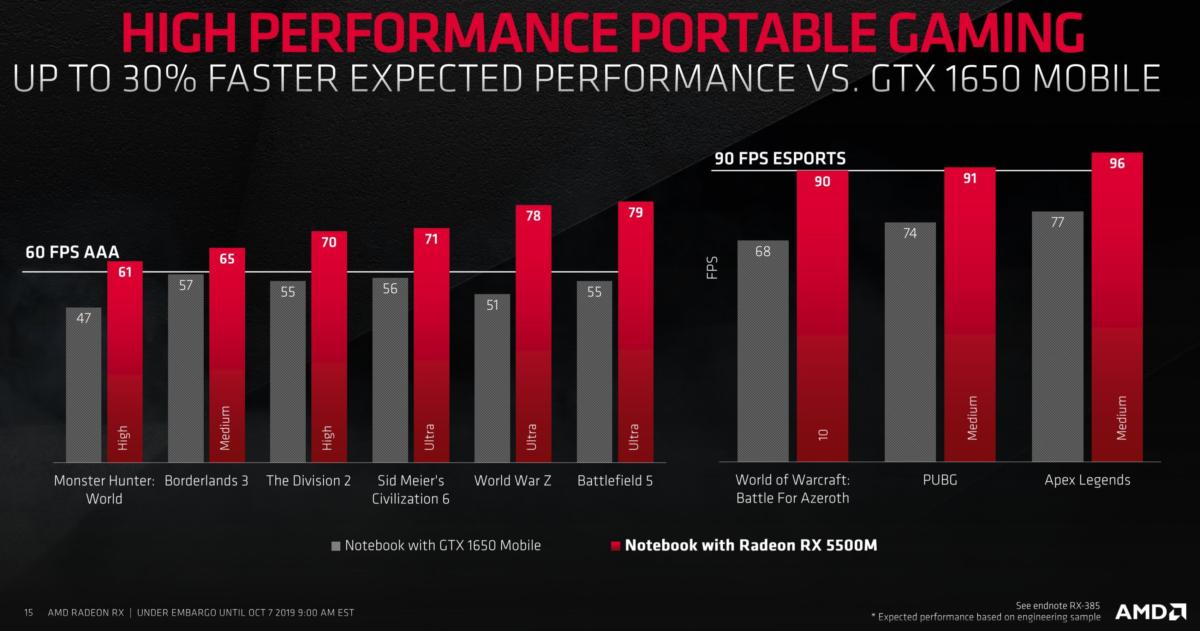 mobile radeon rx 5500 perf