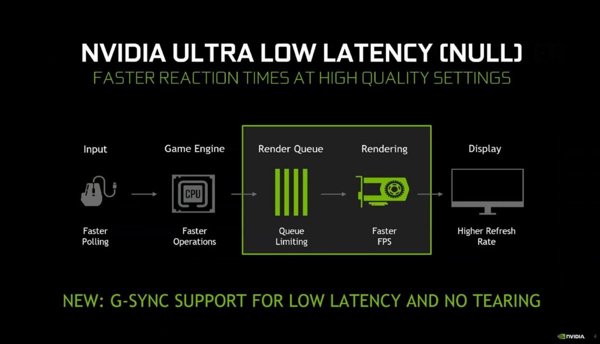 null gsync 2