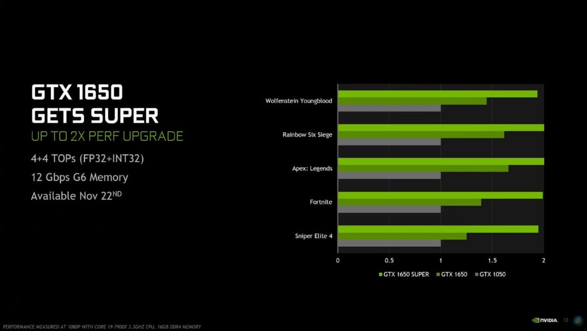 Nvidia Reveals Faster Geforce Gtx 1660 Super Gtx 1650 Super Gpus Boosted By Gddr6 Memory Pcworld