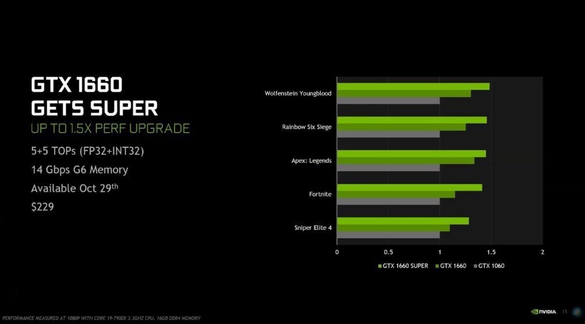 Tochi tree Tap Student Nvidia reveals faster GeForce GTX 1660 Super, GTX 1650 Super GPUs boosted  by GDDR6 memory