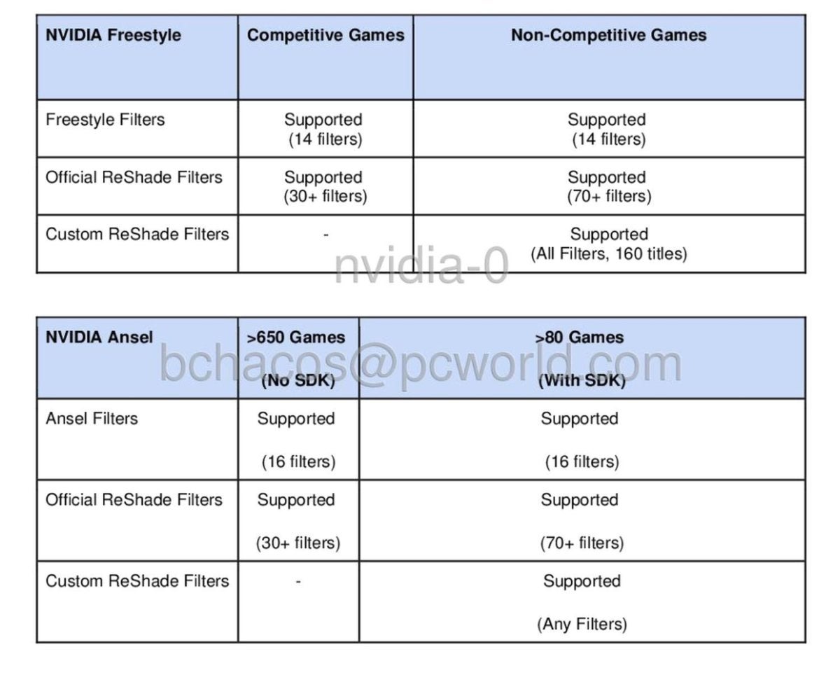 nvidia reshade breakdown