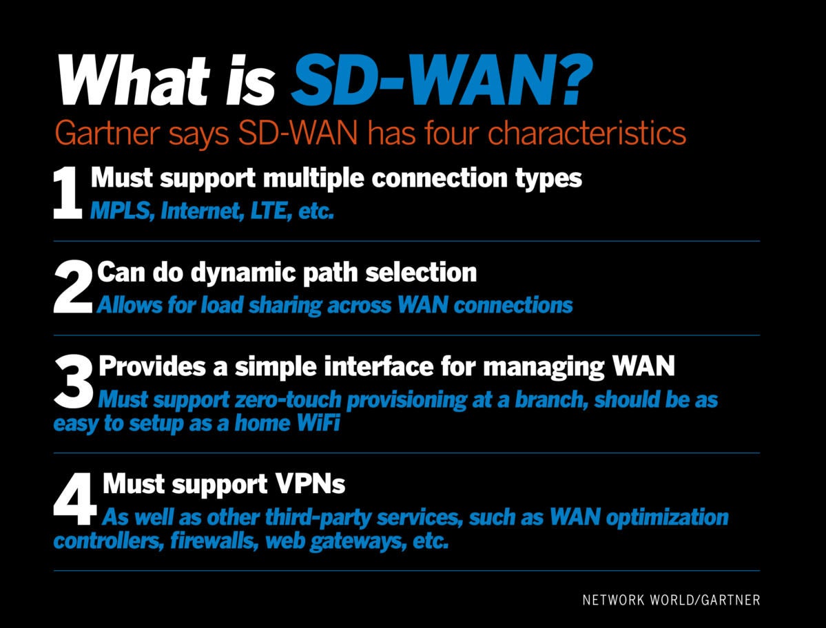 What Is Sd Wan And What Does It Mean For Networking Security Cloud Network World