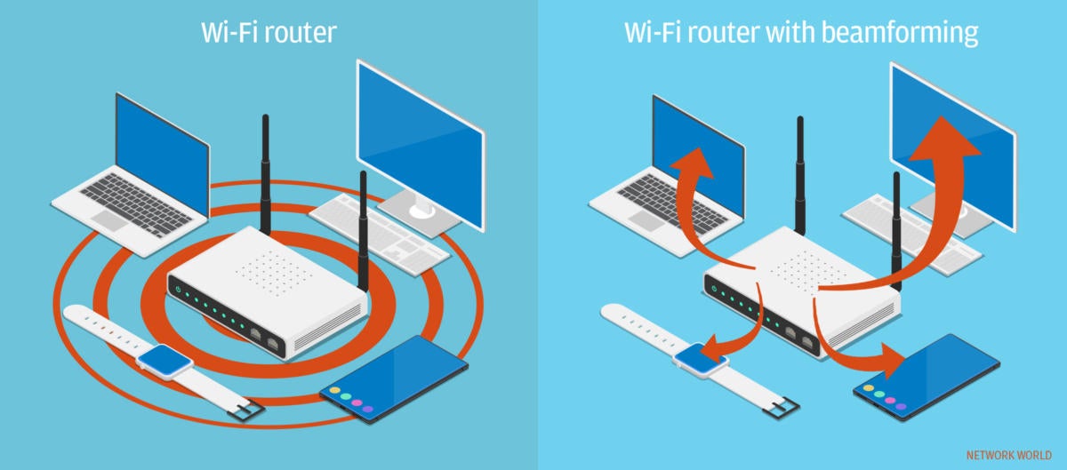 Beamforming Explained How It Makes Wireless Communication Faster Network World