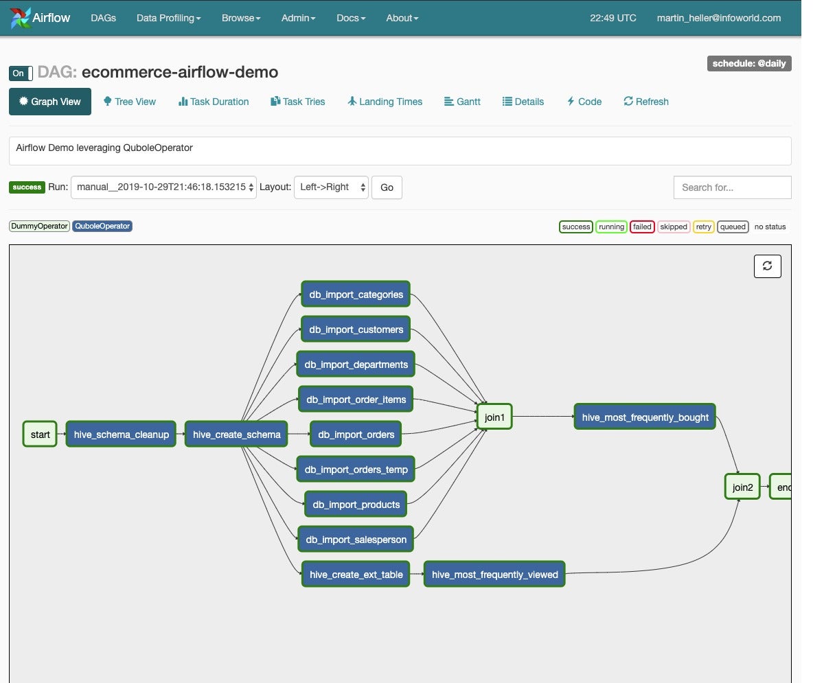 qubole airflow dag graph 16