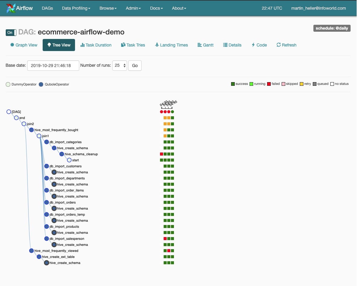 qubole airflow dag tree 17