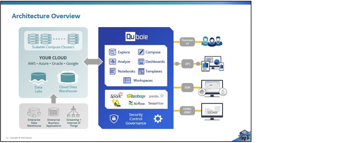 qubole architecture 01