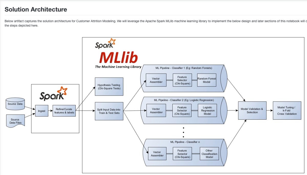 qubole spark mllib 12