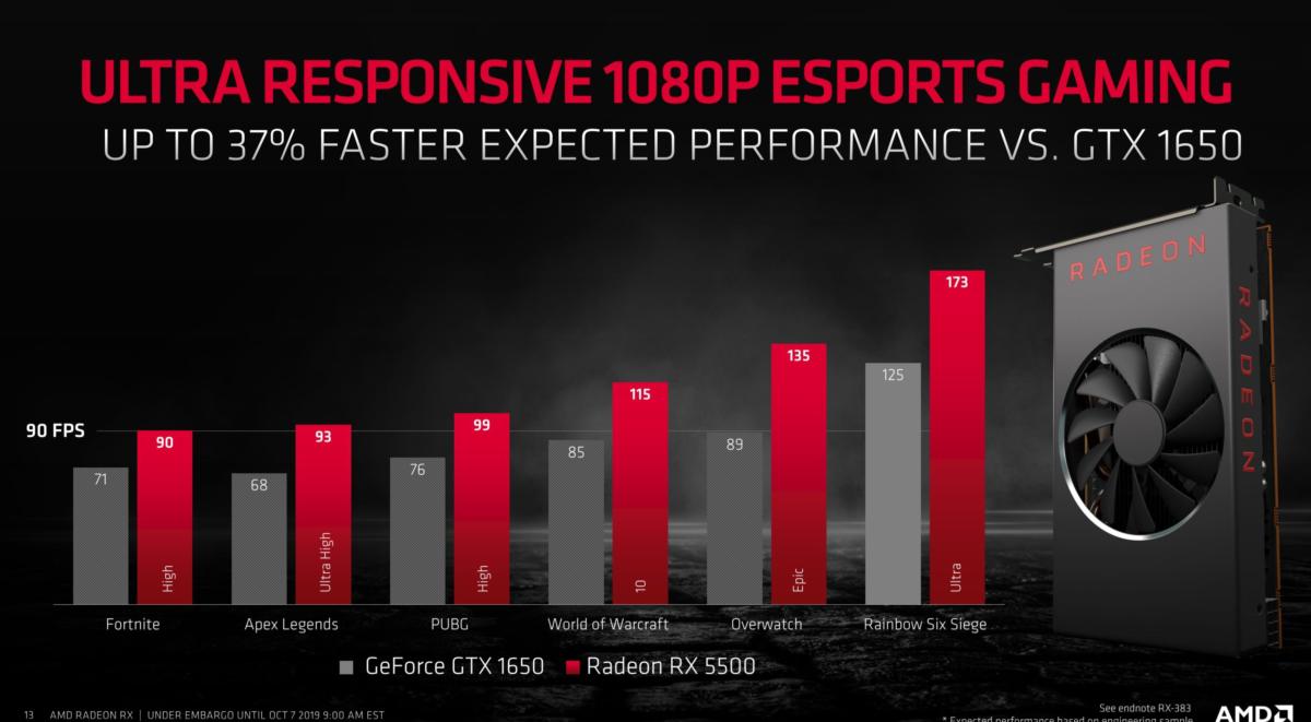 Сравнение видеокарт radeon rx 5500m и geforce gtx 1650