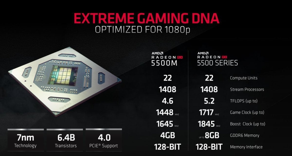 Сравнение видеокарт amd radeon hd 5500 series