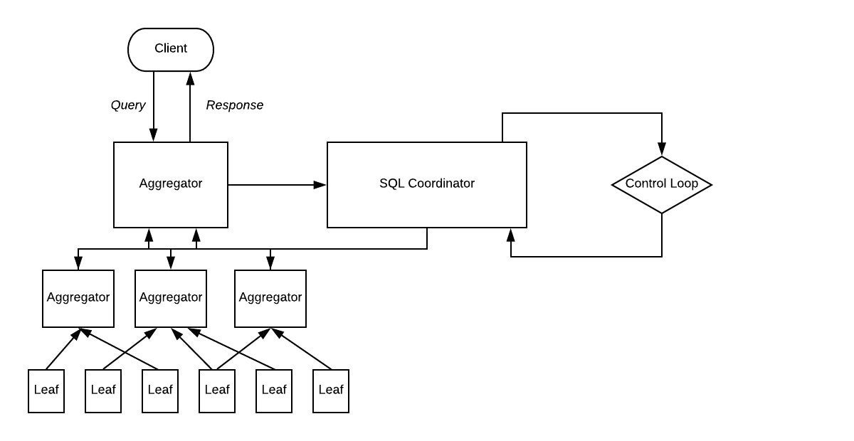 rockset distributed query processing 03