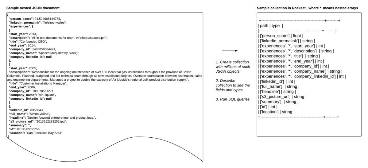 rockset document ingestion 02