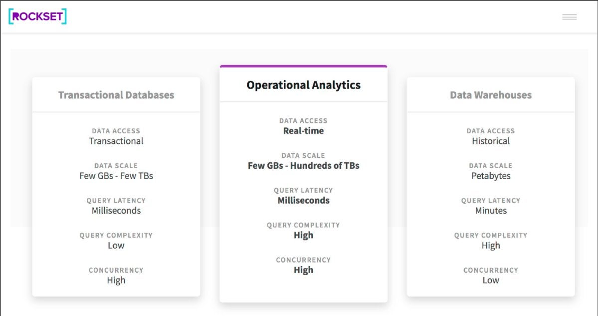 rockset operational analytics 01