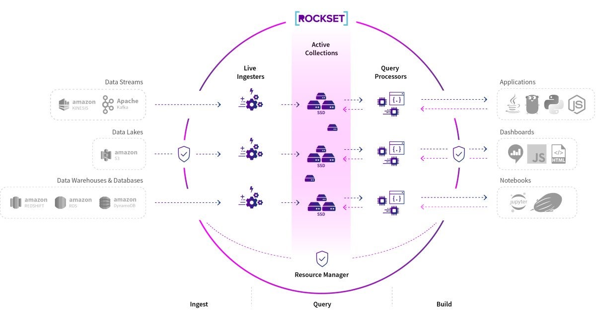 rockset system diagram 05 lg