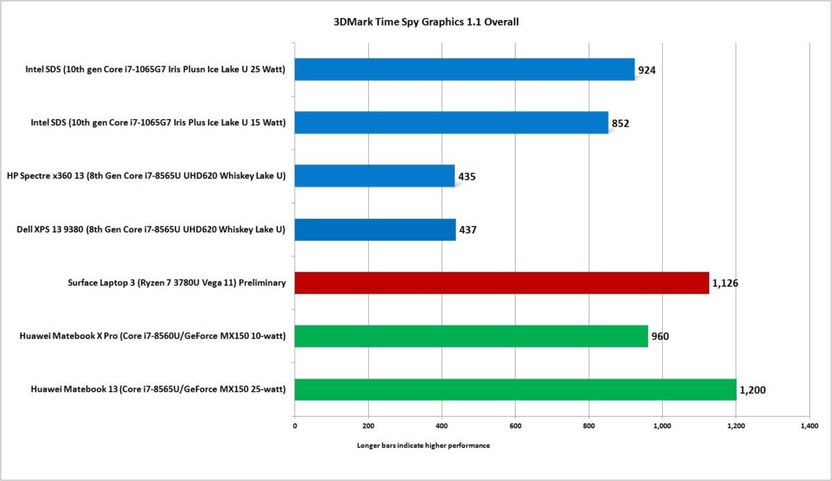 ryzen surface edition preliminary