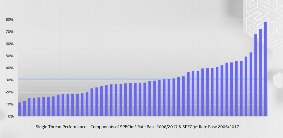 Intel tremont versus goldmont plus performance