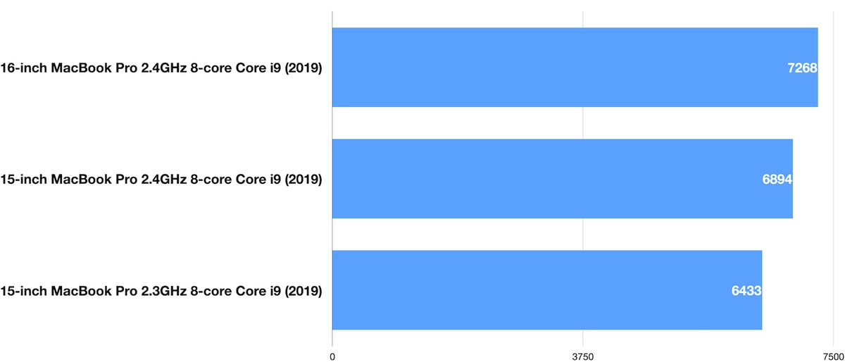 16in macbook pro geekbench 5 multi cpu