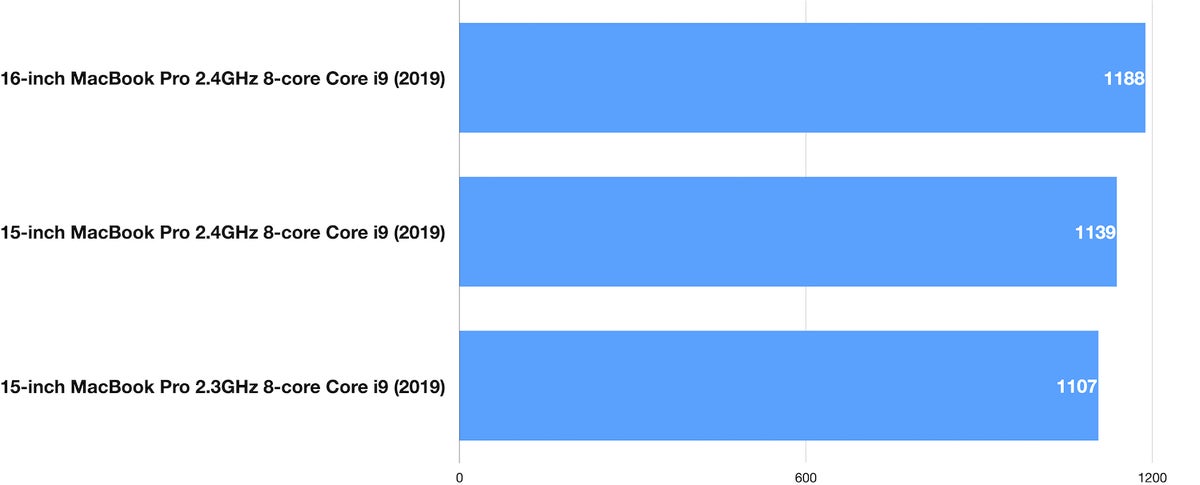 16in macbook pro geekbench 5 single cpu