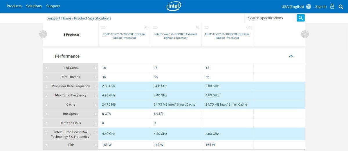 Intel Core i9-10980XE Review - PCGameBenchmark