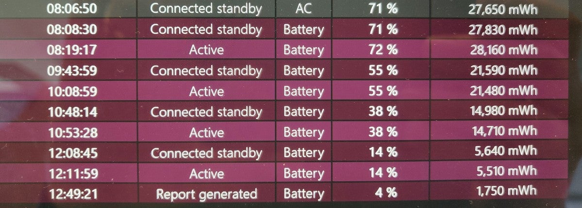 Microsoft Surface Pro X battery life on cellular