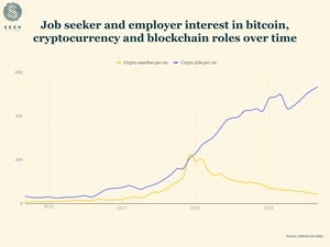 bitcoin trends careers jobs